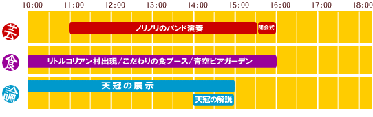 25������